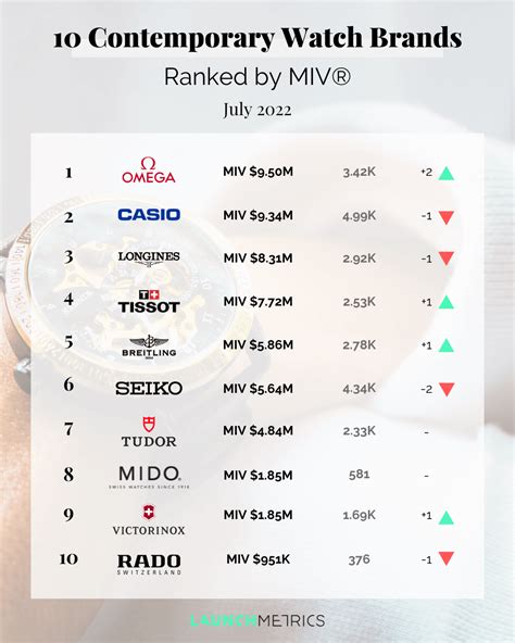 watches company|top 5 watch companies.